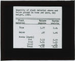 Data chart