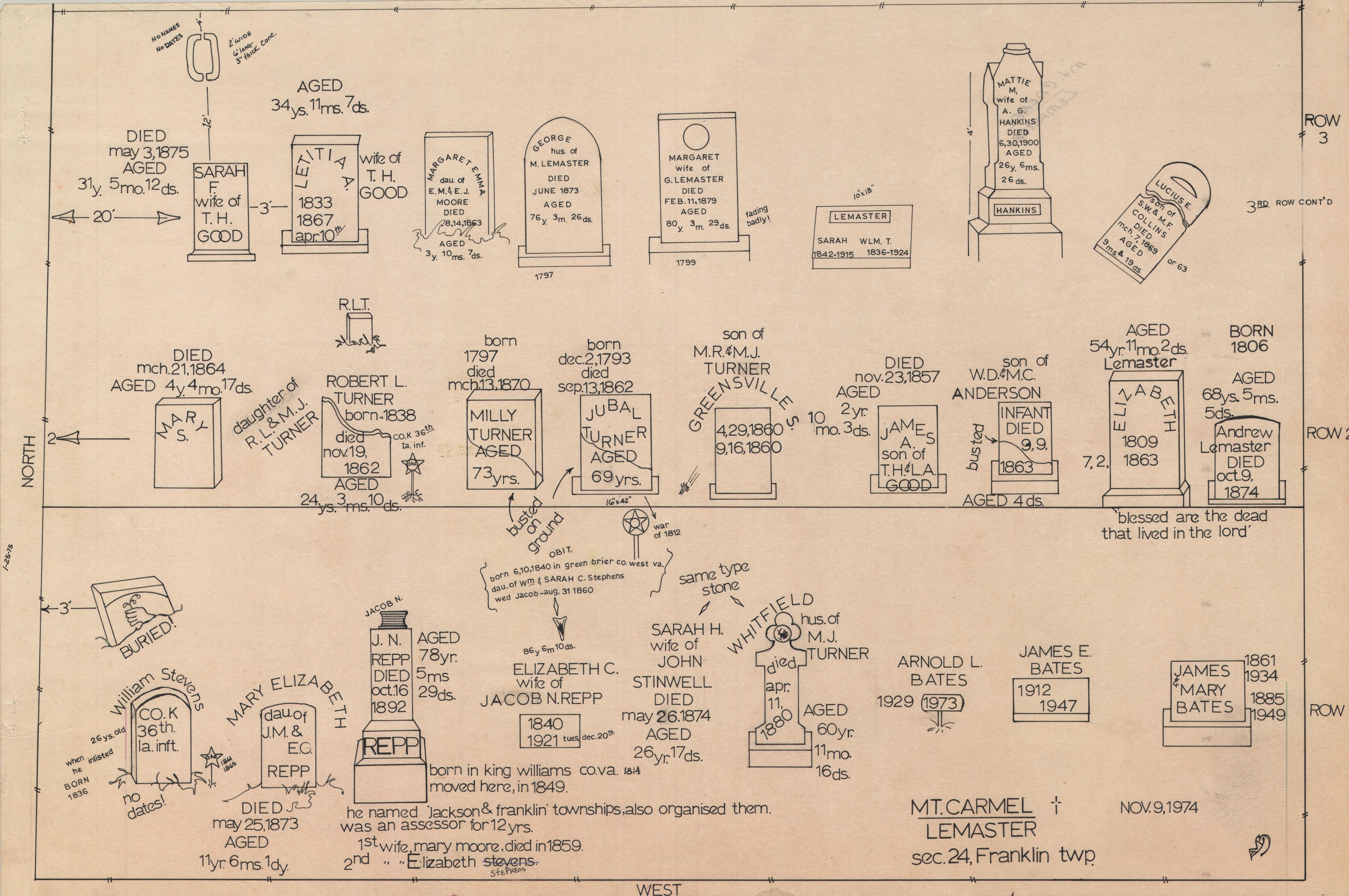 Franklin Township: Lemaster Cemetery