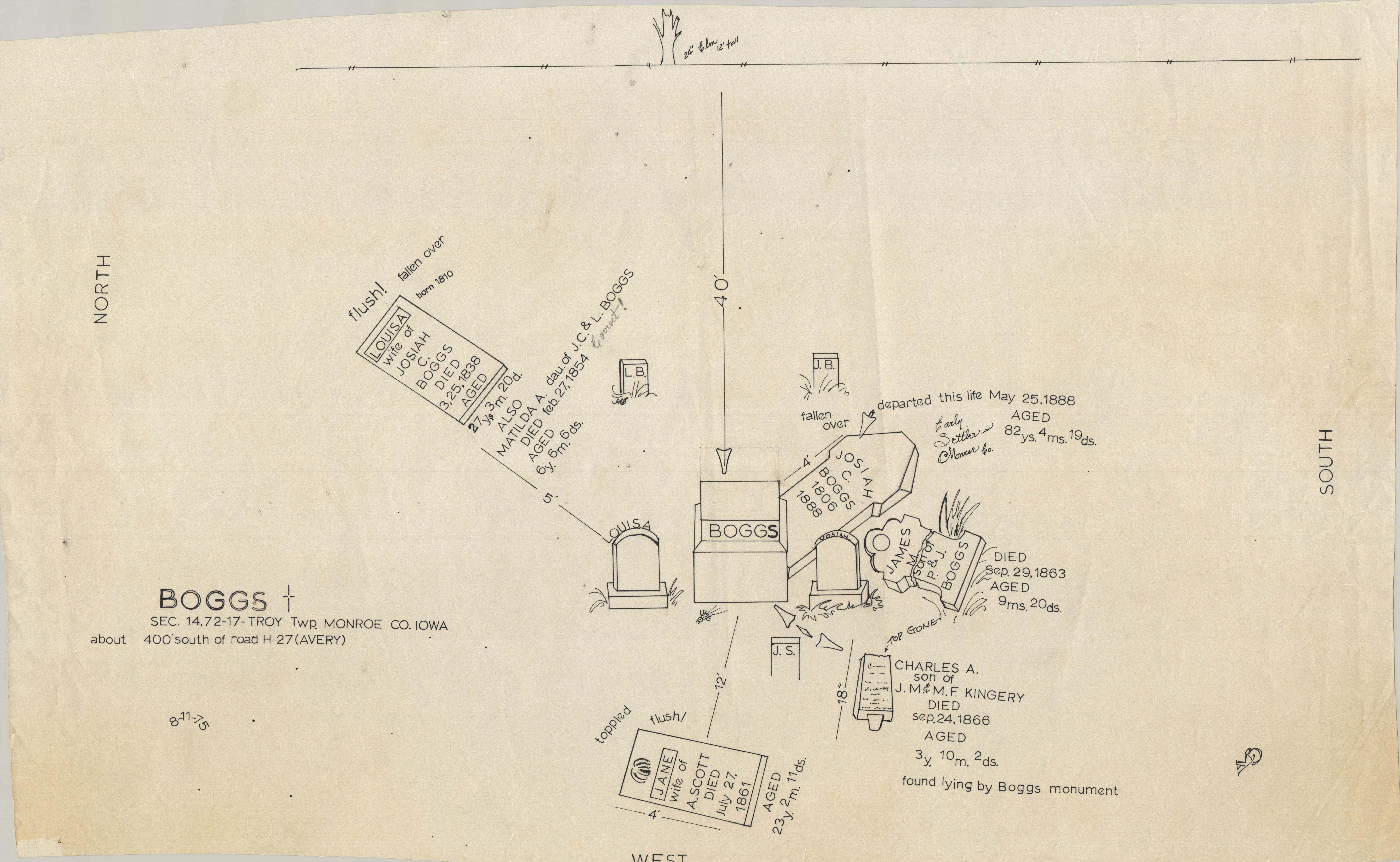 Troy Township: Boggs Cemetery
