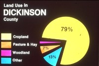 Land Use in Dickinson County.