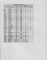 Commissioner Honor Roll.