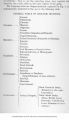 Chart of general table of geologic divisions