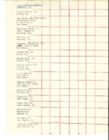Business lists