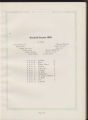 1921 Yearbook