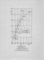 Delta Wing Technical Drawing