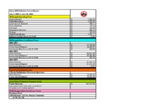 Financial Annual Report, 2005