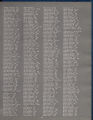1974 Yearbook