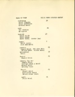 Lodging details 