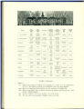 1913 Yearbook