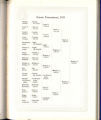 1916 Yearbook