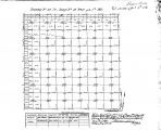 Iowa land survey map of t091n, r038w