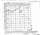 Iowa land survey map of t079n, r005w
