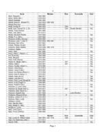 Des Moines Women's Club Historic Member List 1885 to 2014