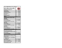 Financial Annual Report, 2004