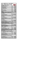 Financial Annual Report, 2003