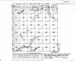 Iowa land survey map of t087n, r030w