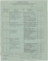 Performance Test for Cardiopulmonary Resuscitation and Emergency Cardiac Care - 1977