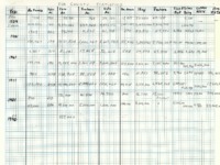 Ida County statistics 