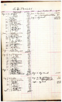 1924 ledger from Fraley & Hixson Hardware Store