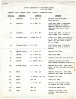 1946  Initial Inspection of Soils - Des Moines County 