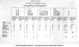 Pebble analyses of the Kansas and Nebraska drifts, late 1890s or early 1900s