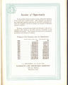 1915 Yearbook