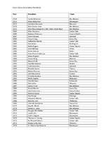 ILA Presidents
