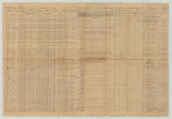 Muster rolls for 11th Iowa Volunteers, April 1863