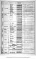 Iowa Geological Section chart, late 1890s or early 1900s
