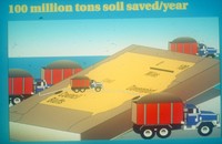 Forty ways of conservation in your community.