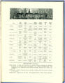 1913 Yearbook