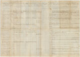 Muster rolls for 20th Iowa Infantry, August 1862