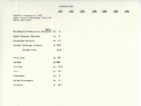 Calendar year