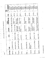 Fricke Family Genealogy - Reunions (Part E) and Continuation & Maintenance (Part F) - PART 3
