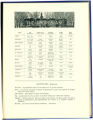1913 Yearbook