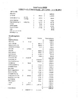 Financial Report, 2016