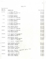 0154. Mills County, Iowa Election Dates and Terms for Mills County Soil and Water  Conservation District Commissioners